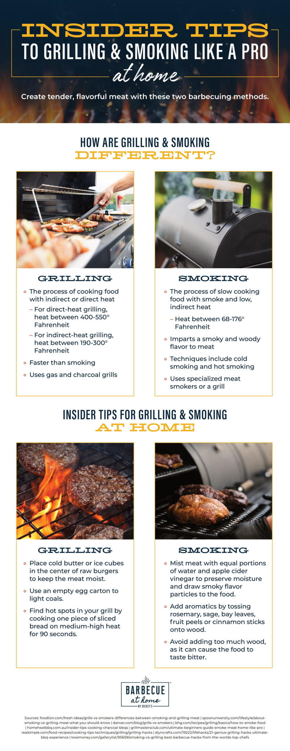 Meat Grilling & Smoking Tips For The Whole Family